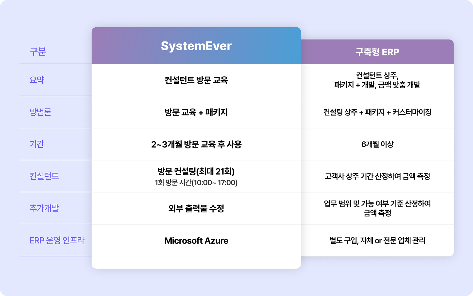 SystemEver SystemEver