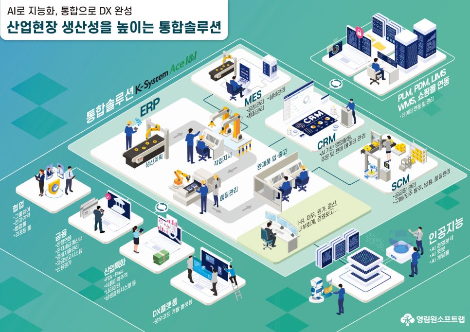 ERP 프로그램 프로세스 ERP 프로그램 프로세스