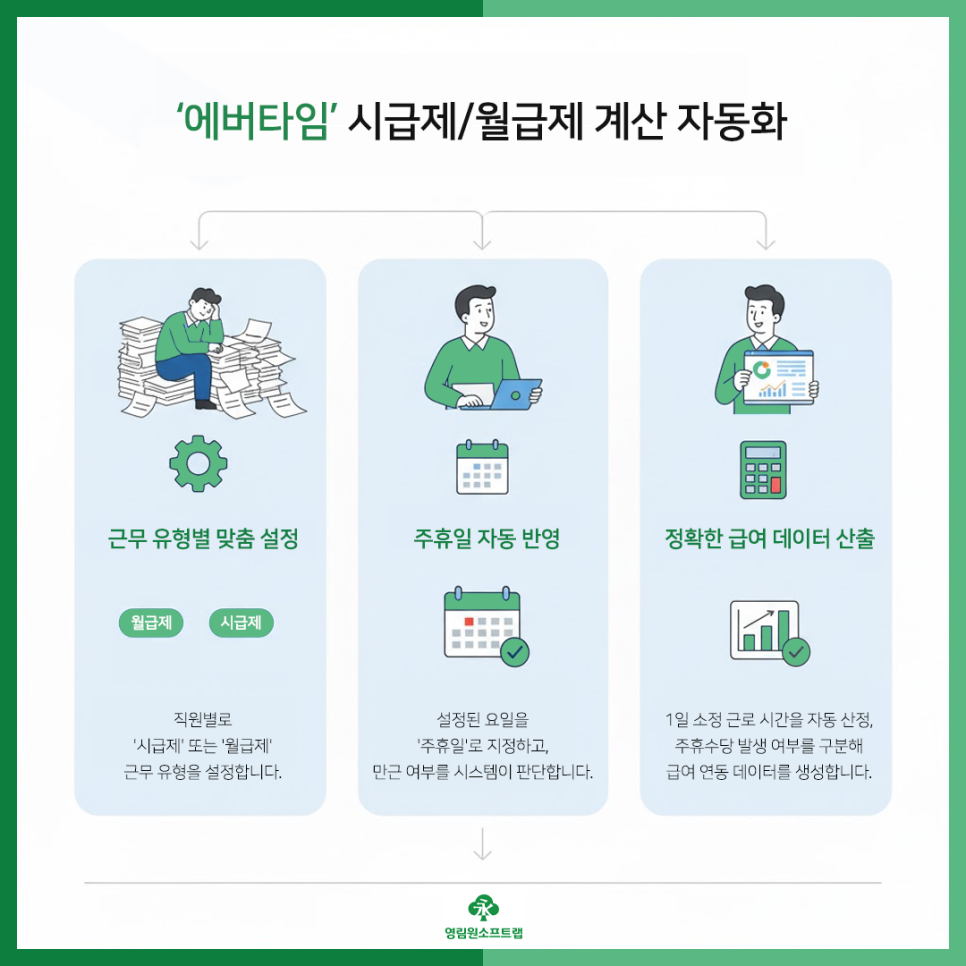 에버타임 시급제 월급제 차이 에버타임 시급제 월급제 차이