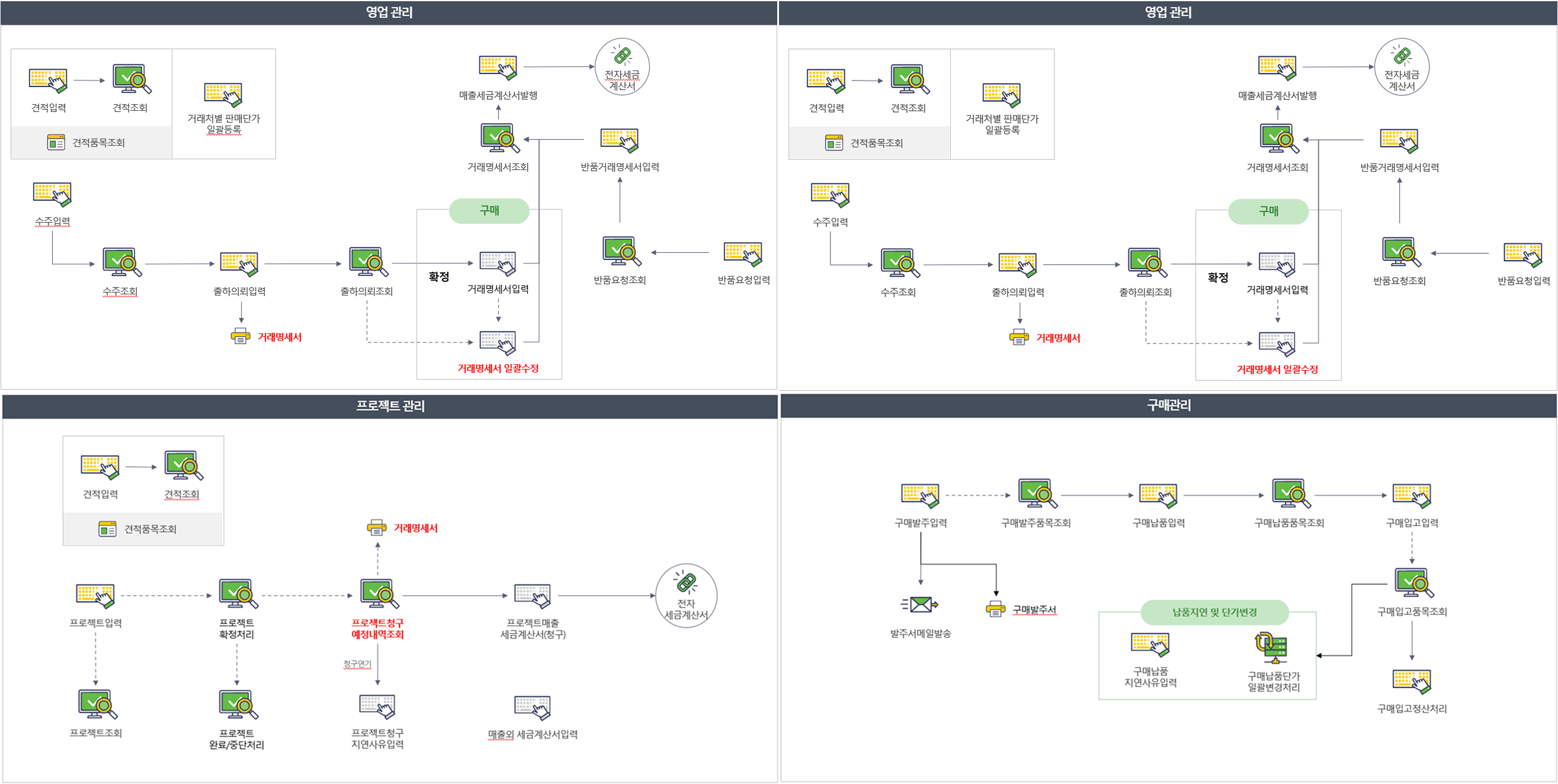 업무 프로세스의 Map 정의