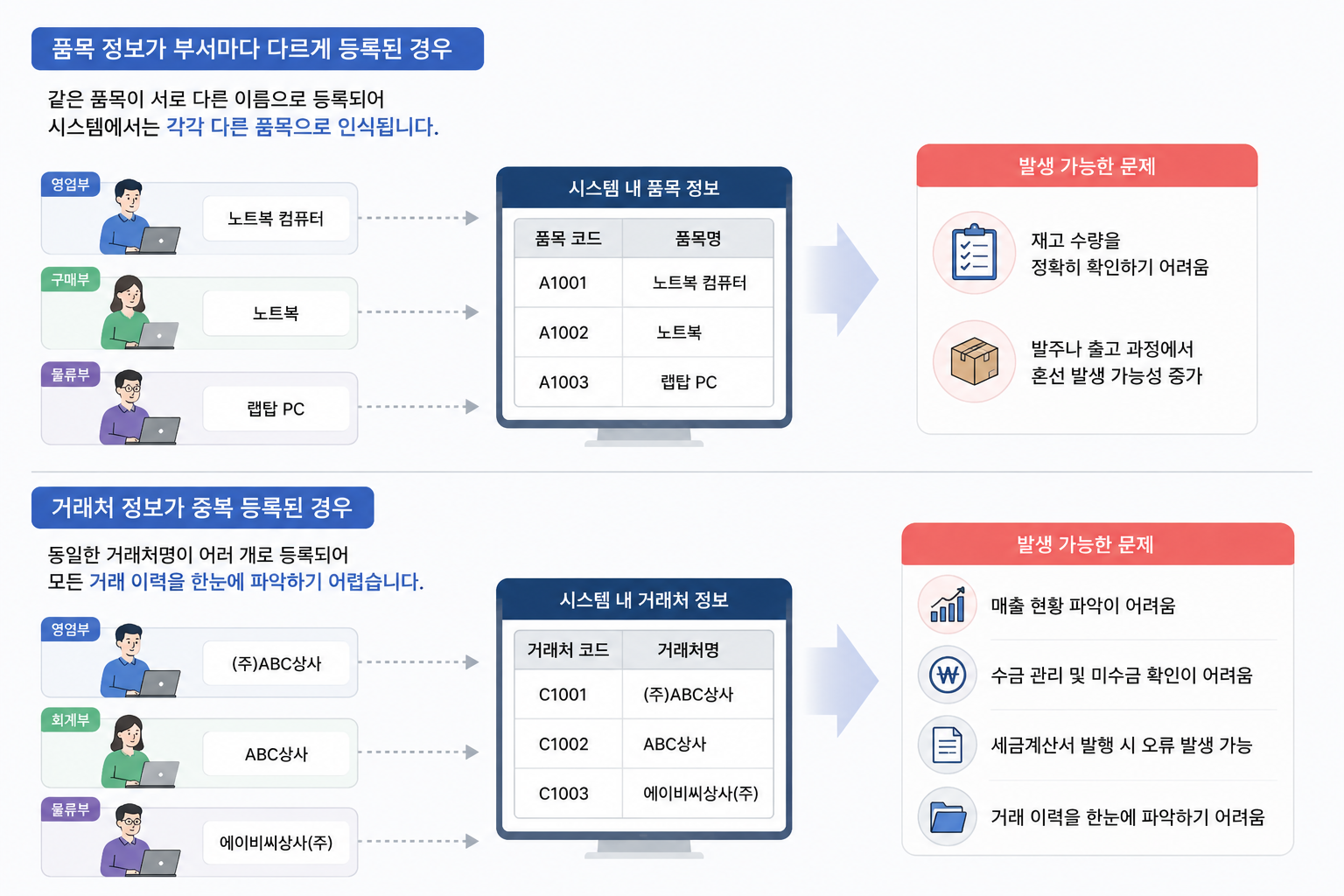 예시