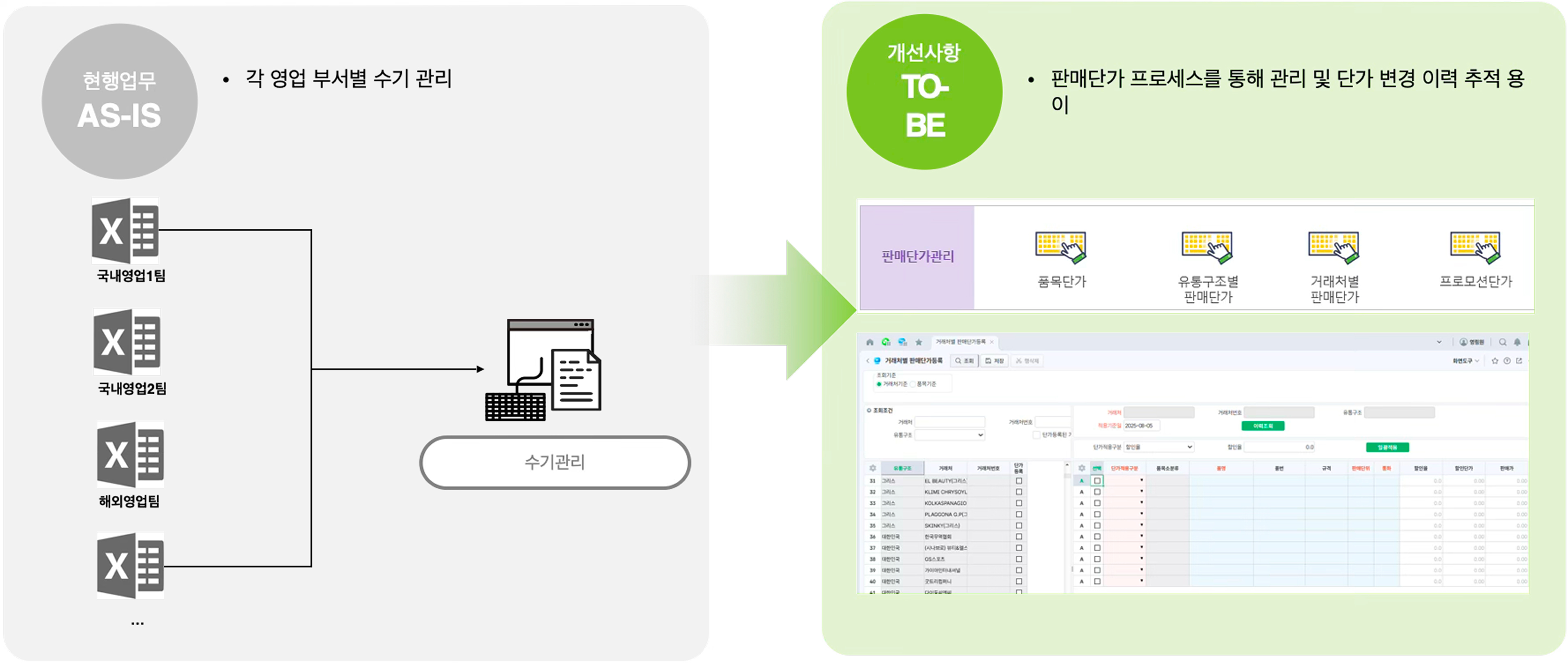 주요 개선 내용 - 판매단가 부문