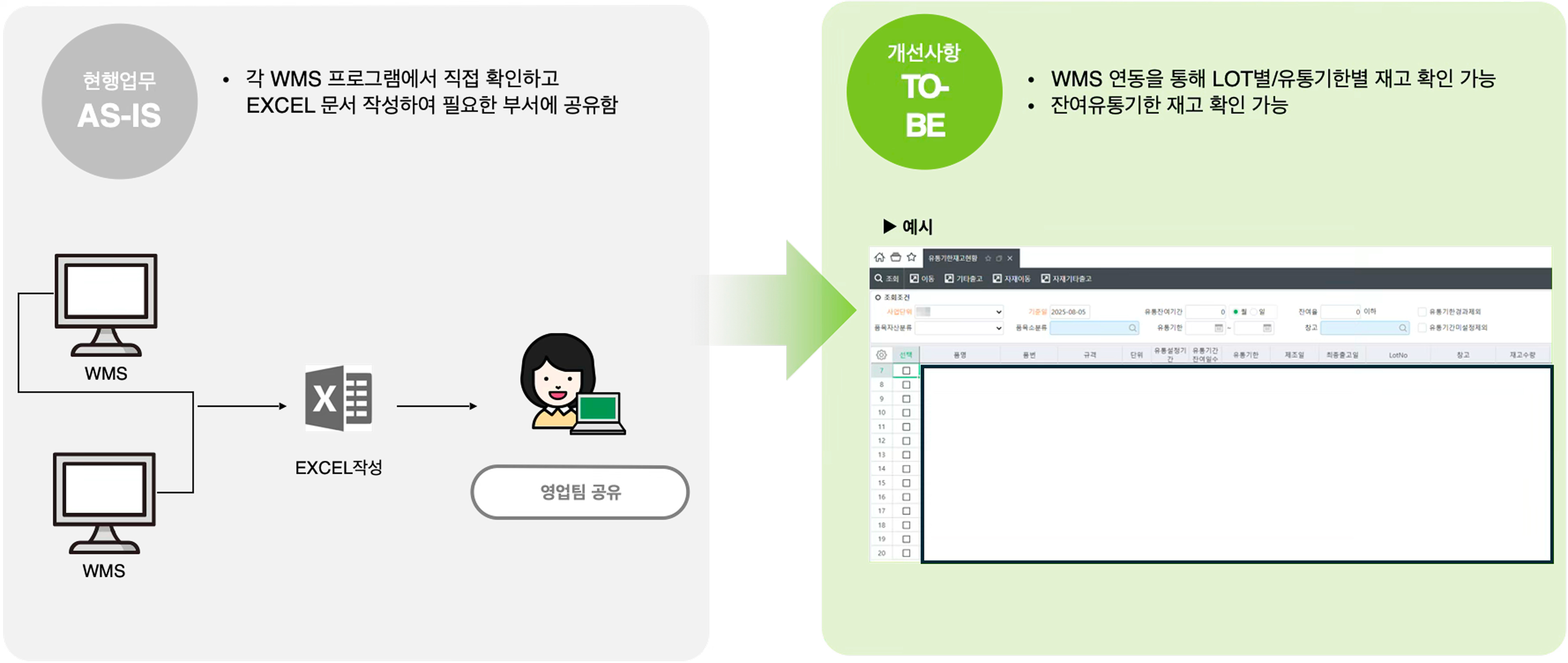 주요 개선 내용 - 유통기한별 재고관리 부문