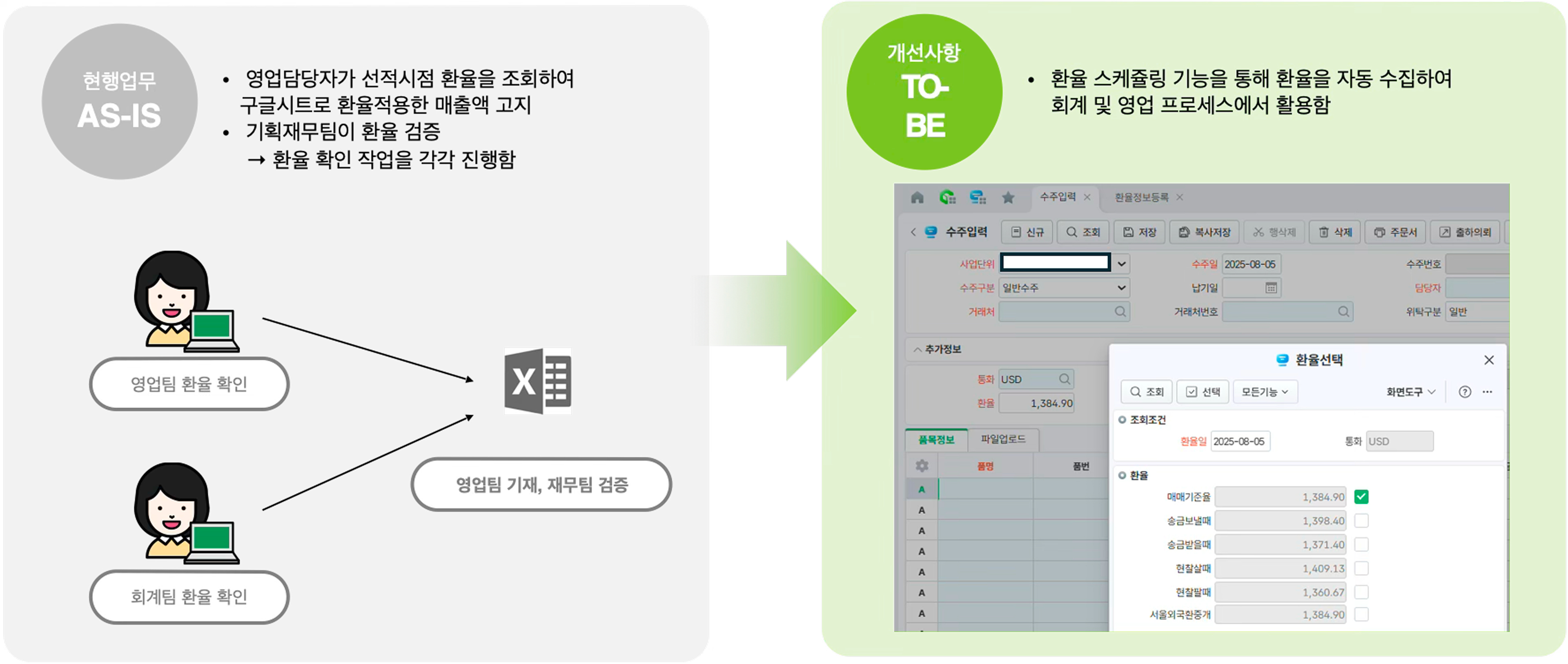 주요 개선 내용 - 환율정보관리 부문