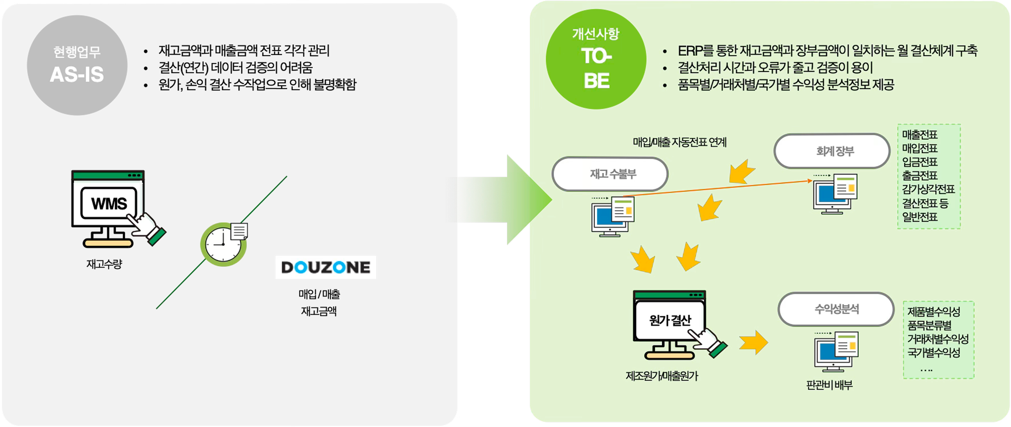 주요 개선 내용 - 제조원가 및 총원가 결산처리 부문