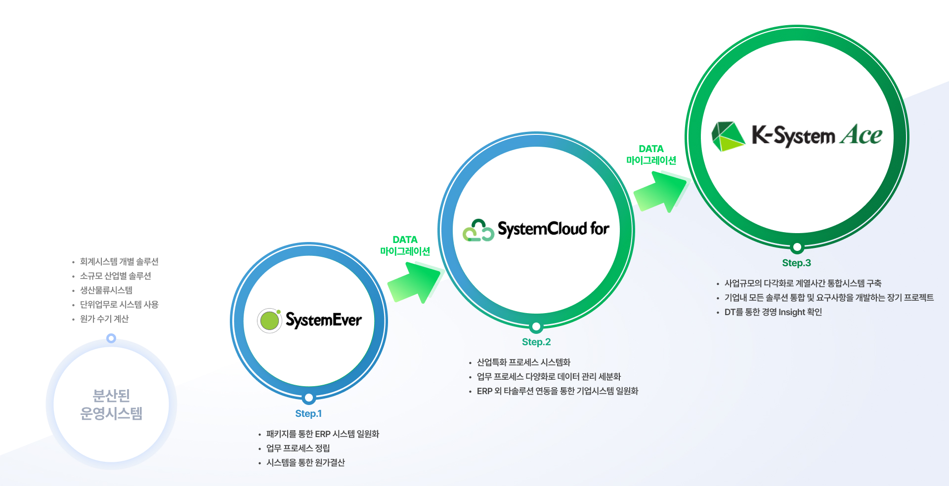 img-erp-road-map