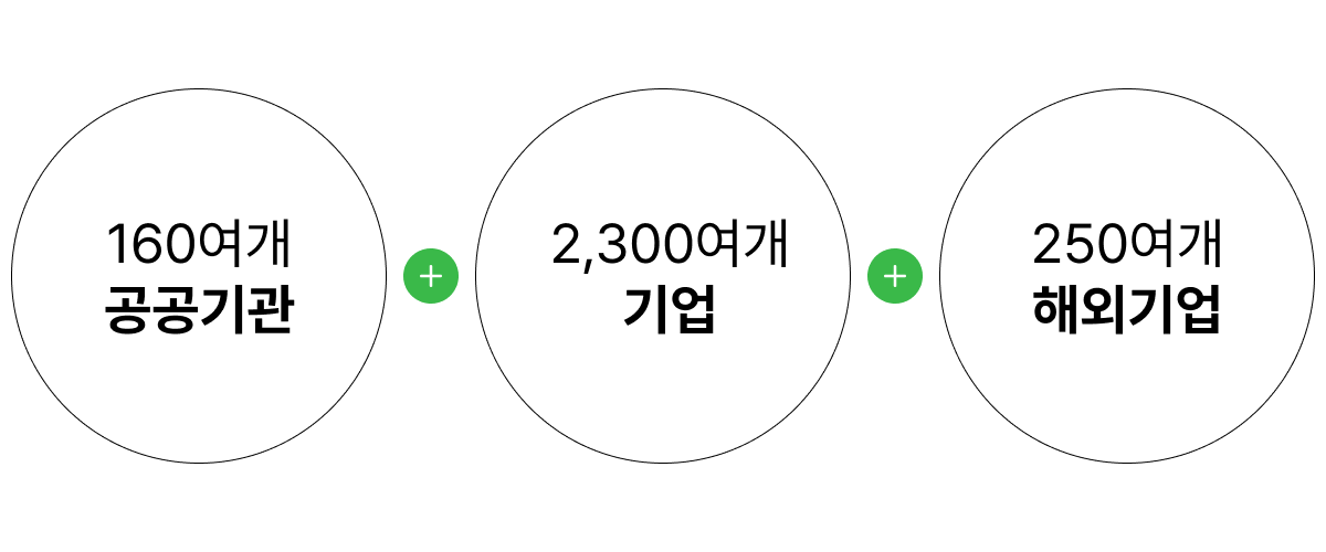고객으로부터 배움 고객으로부터 배움