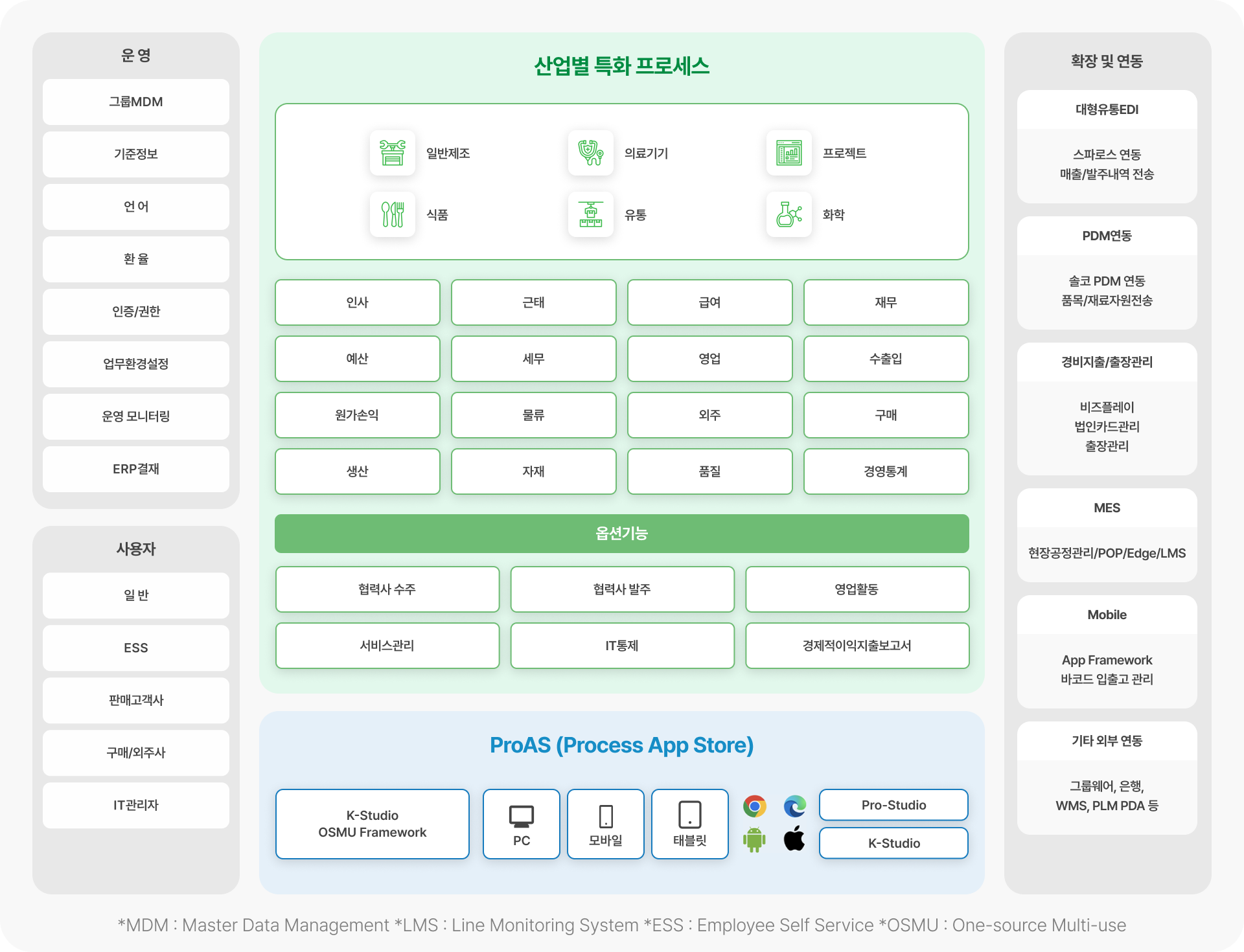 SystemCloud for 전체 구성도
