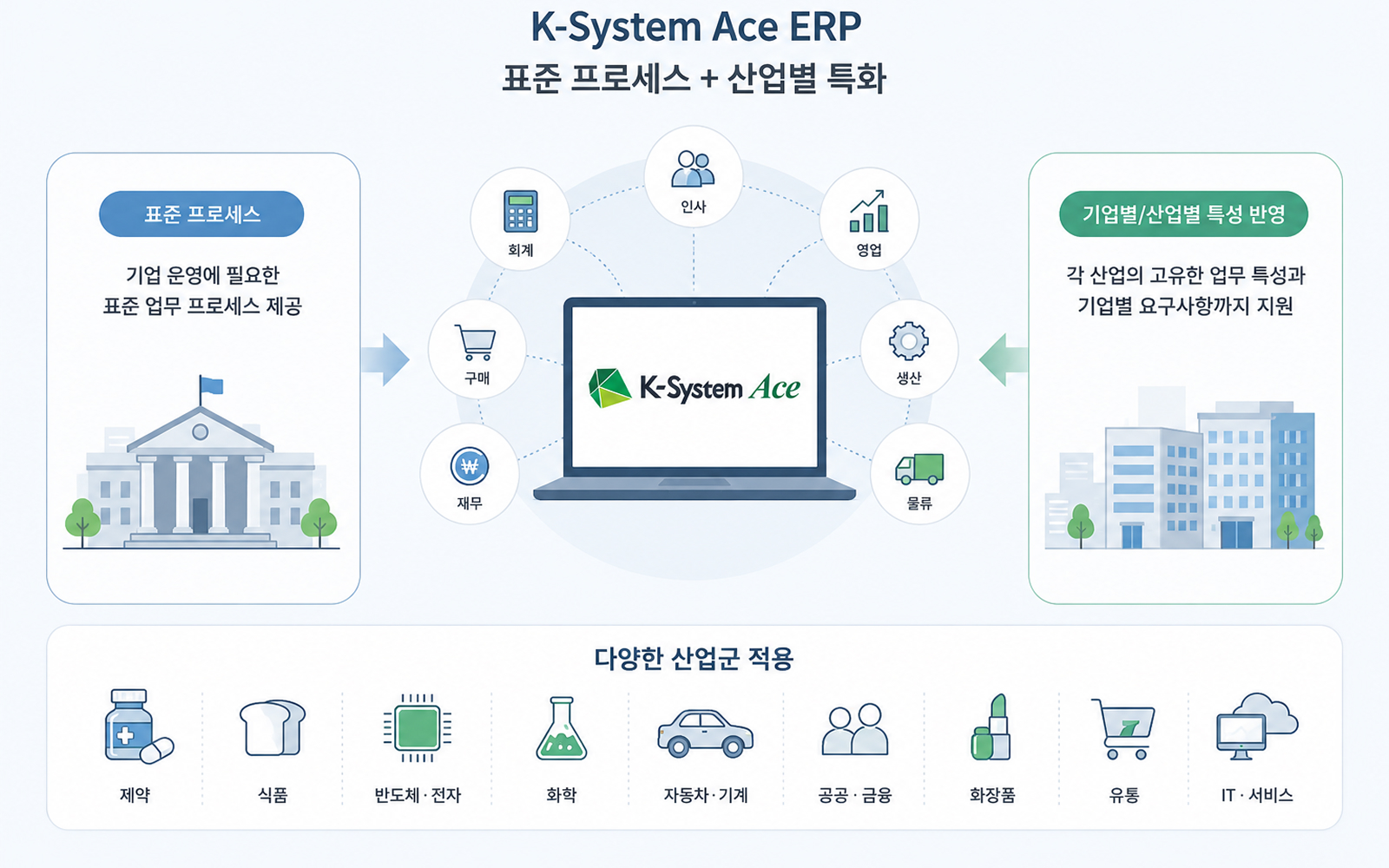 영림원소프트랩 K-System Ace 영림원소프트랩 K-System Ace