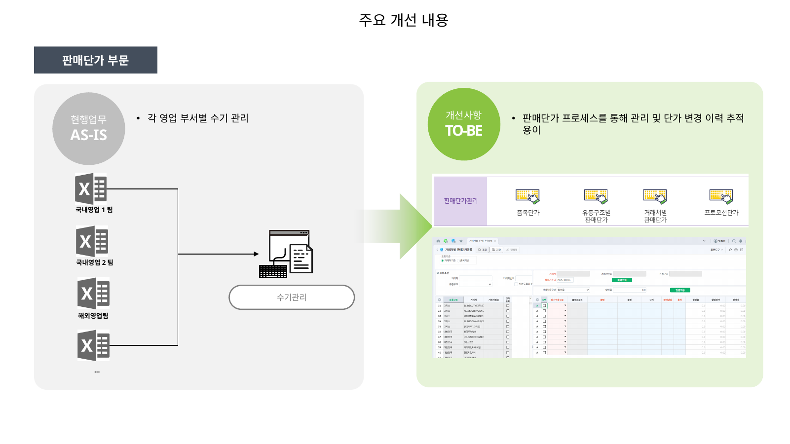 판매단가 등록·승인 및 변경 이력 관리 ERP 화면