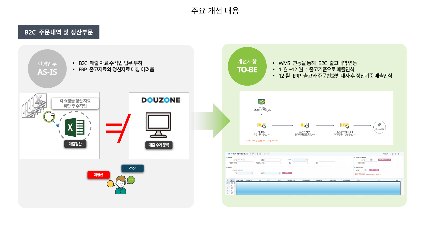 B2C 출고내역과 쇼핑몰 정산자료를 주문번호로 대사하는 ERP 화면