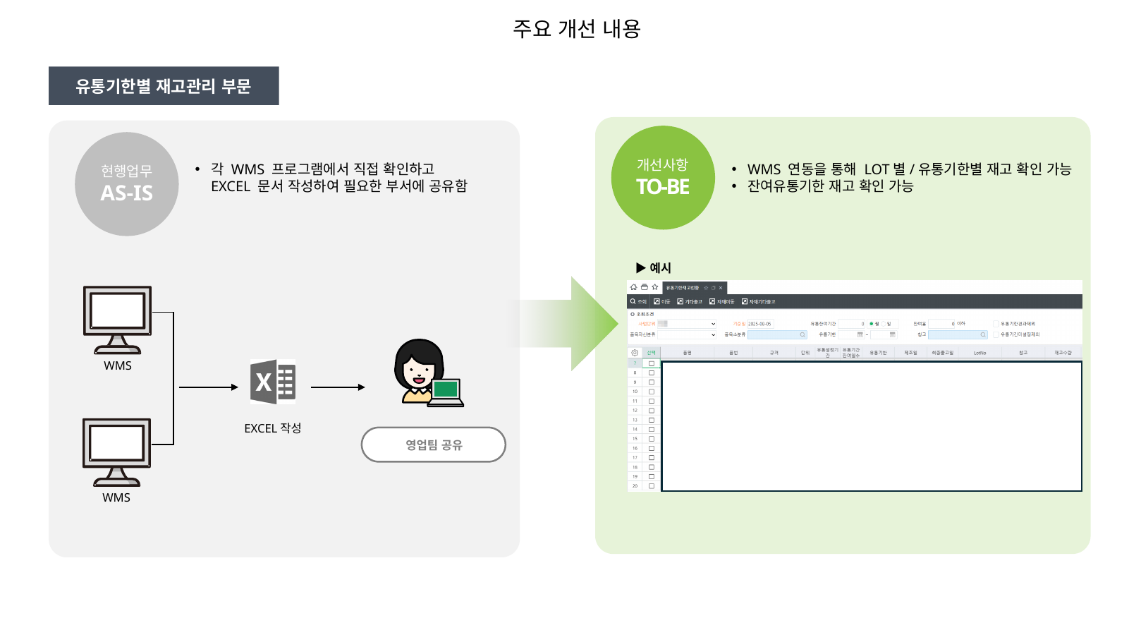 LOT별·유통기한별 재고를 ERP에서 통합 조회하는 화면