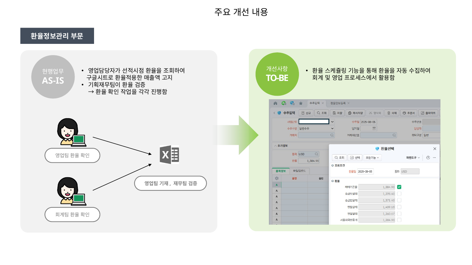 환율 스케줄링 자동 수집 및 환율관리 ERP 화면