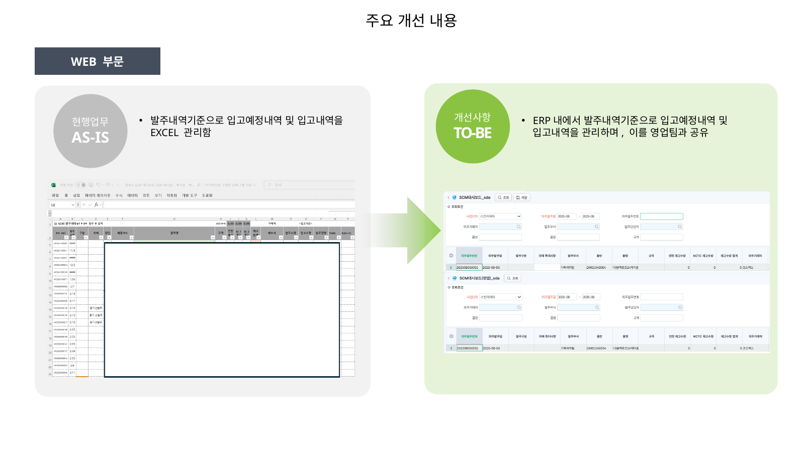 발주내역 기준 입고예정·입고실적 조회 ERP 화면