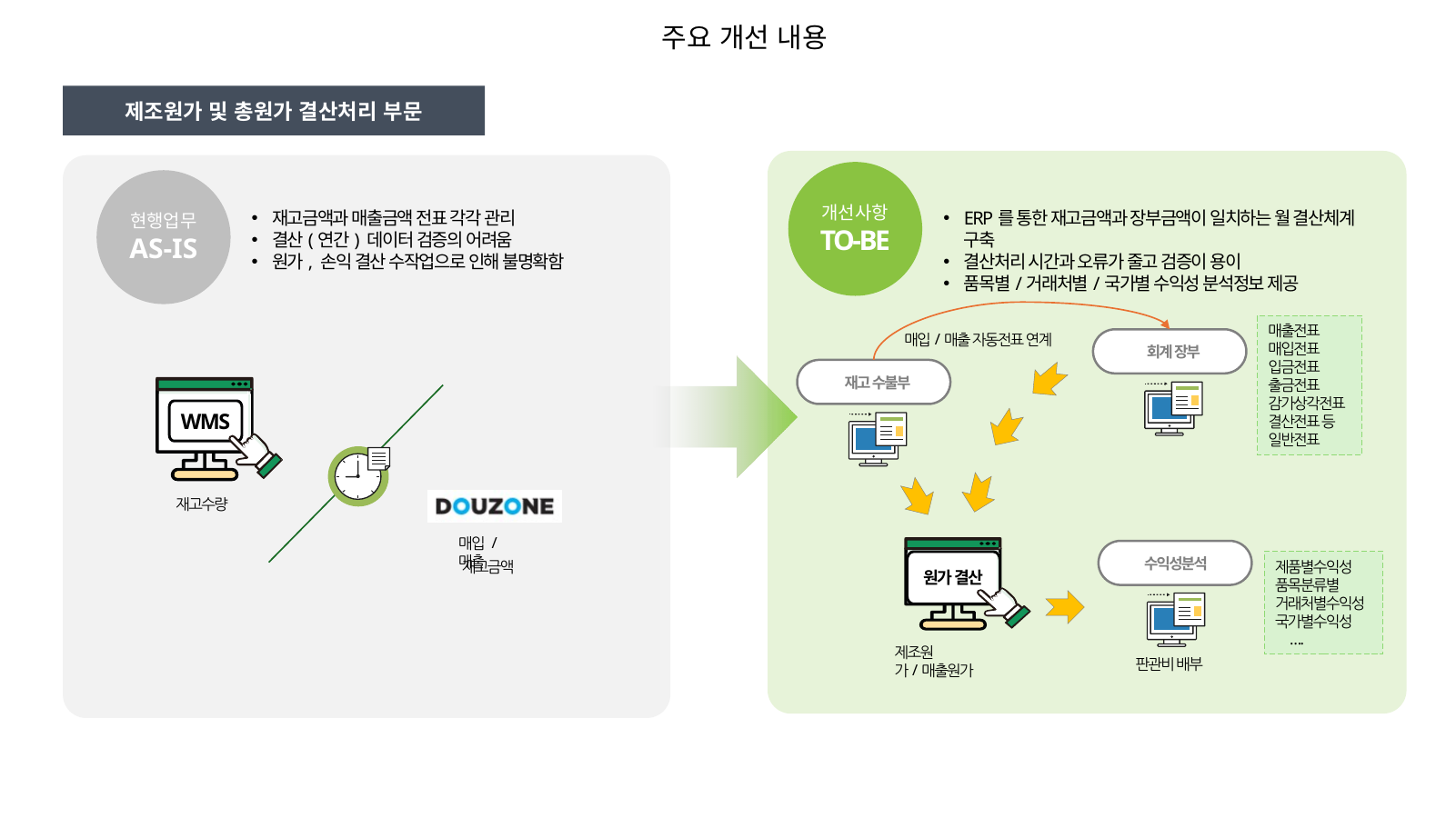 원가 결산 및 장부 검증 ERP 화면